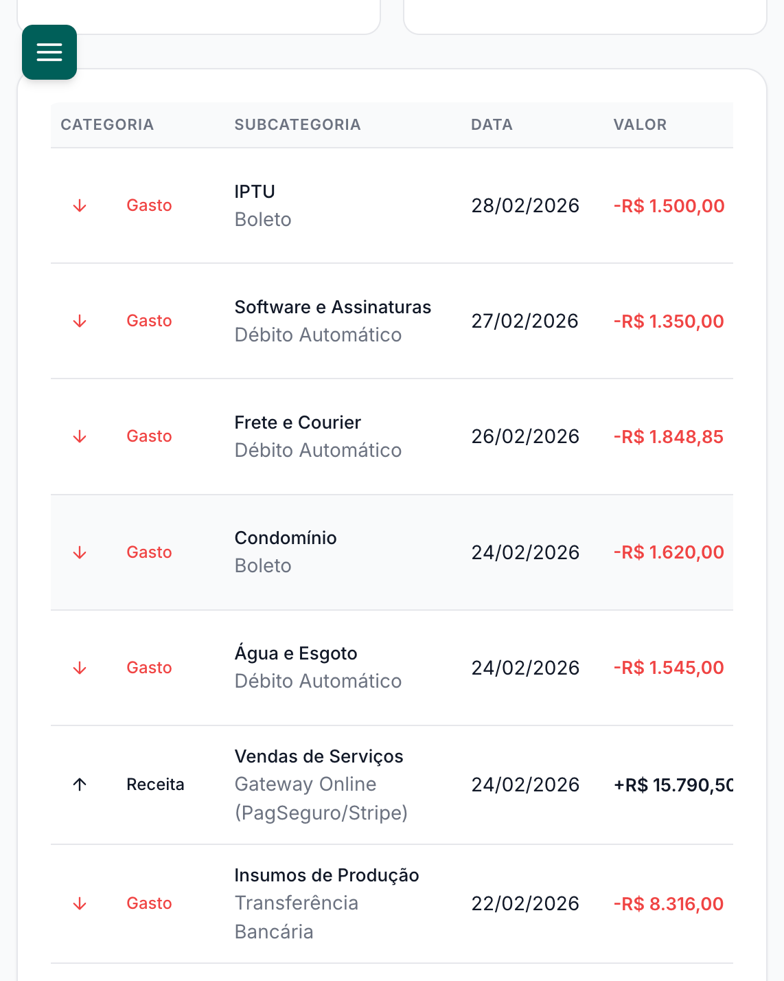 Lançamentos classificados por categoria