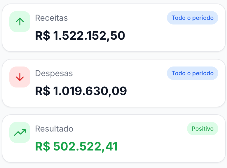 Cards de resultado no tablet